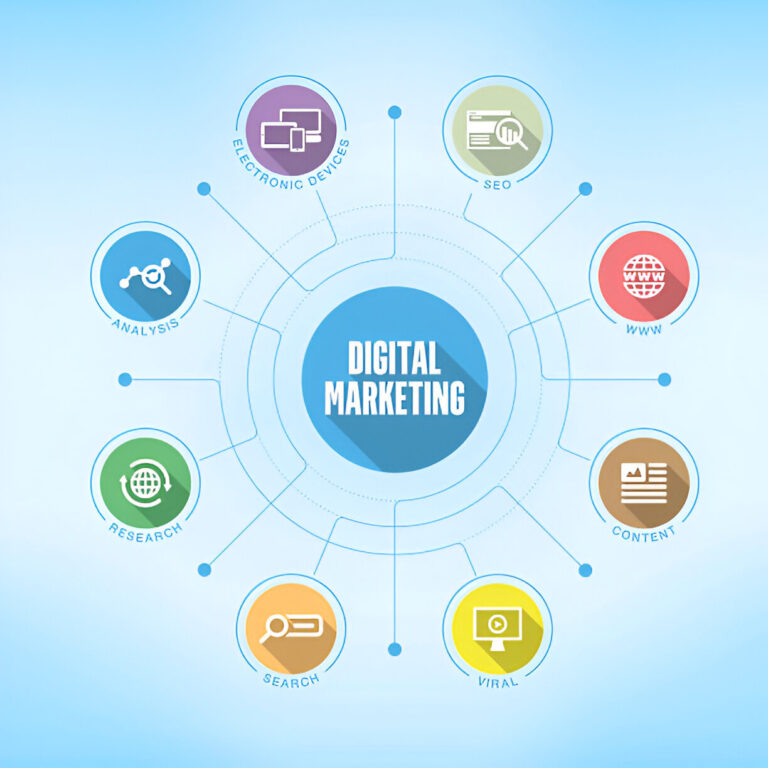 Scale Your Business Online with 7 Effective Digital Marketing Strategies